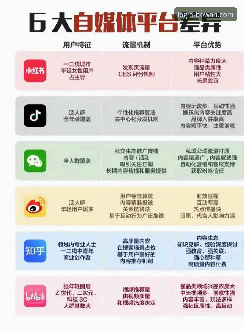 博万全站平台 vs 传统娱乐平台：哪个更适合你的多元体验需求？