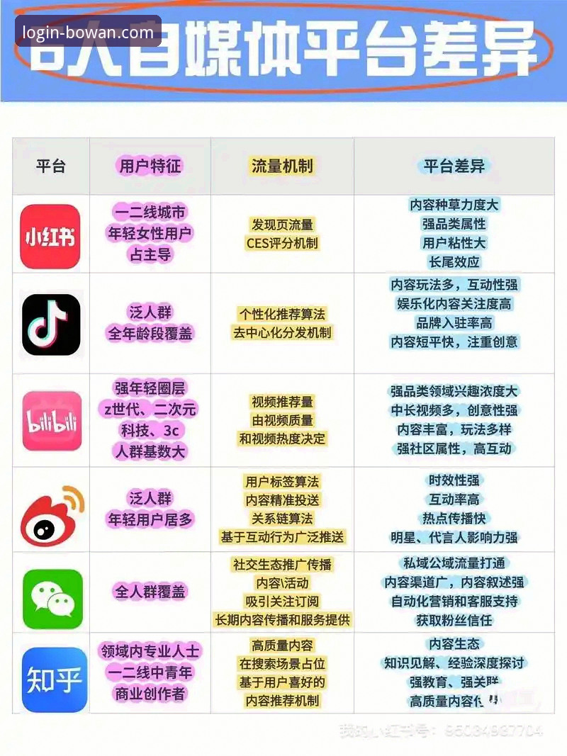 博万全站平台 vs 其他娱乐平台：正规性全面对比分析